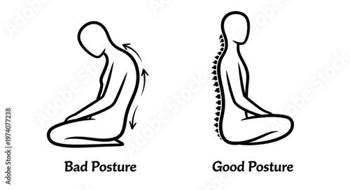 Comparison of good and bad posture during meditation and sitting.