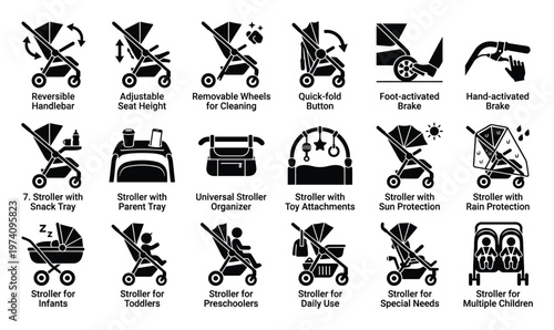 Diverse stroller icons illustrating key features such as adjustable handles, quick fold, footactivated brake, and types for infants, toddlers, and multiple children for product guides.