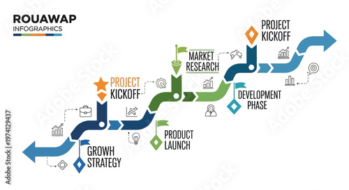 Creative business infographic vector illustration with a winding, ascending arrow path showcasing key milestones like project kickoff and growth strategy, set against a clean white
