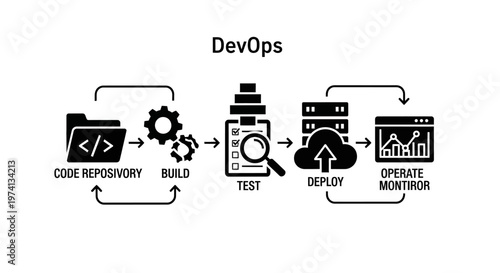 DevOps process flow diagram icons.