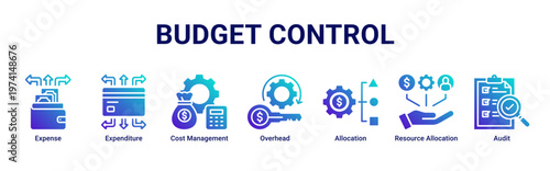 Budget Control web banner icon vector illustration with icons of Expense,Expenditure,Cost Management,Overhead,Allocation,Resource Allocation and Audit