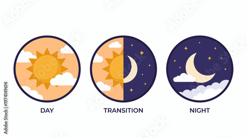 Flat vector illustration of three circular icons showing day sun, transition split and night moon with stars, representing daily time cycles and symbolizing astronomical phase changes
