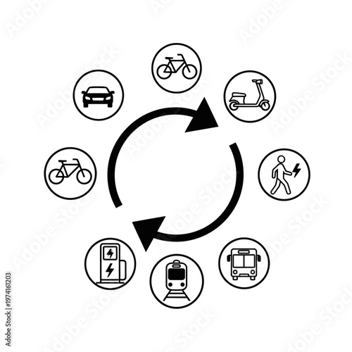 Transportation Modes Circular Flow Diagram.