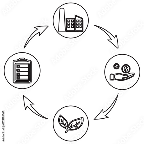Sustainable Production Cycle