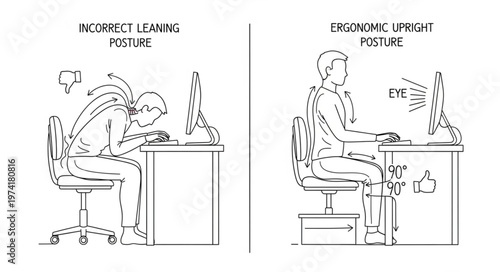 Ergonomic Posture Comparison - Bad vs Good Sitting at Desk.