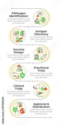 Vaccine clinical stages infographic vertical sequence. Treatment safety, laboratory testing. Visualization infochart with 6 steps. Circles workflow. Montserrat SemiBold, Lato Regular fonts used