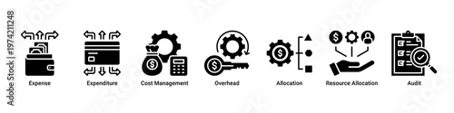 Budget Control web banner icon vector illustration with icons of Expense,Expenditure,Cost Management,Overhead,Allocation,Resource Allocation and Audit