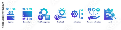 Budget Control web banner icon vector illustration with icons of Expense,Expenditure,Cost Management,Overhead,Allocation,Resource Allocation and Audit