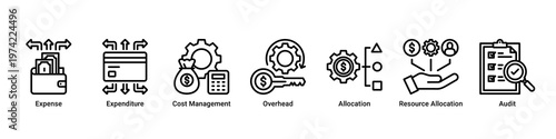 Budget Control web banner icon vector illustration with icons of Expense,Expenditure,Cost Management,Overhead,Allocation,Resource Allocation and Audit