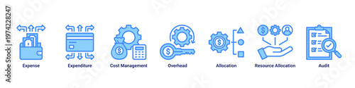 Budget Control web banner icon vector illustration with icons of Expense,Expenditure,Cost Management,Overhead,Allocation,Resource Allocation and Audit