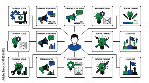 A flowchart of skills for career development