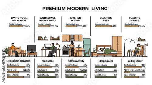 Premium modern living spaces for relaxation and productivity
