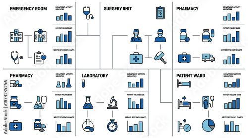 Hospital departments and their workflows