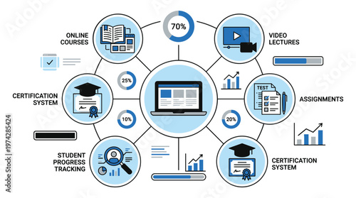 Online learning platform features and statistics