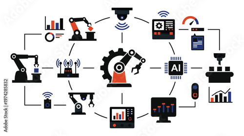 A diagram showing the integration of ai with industrial automation and robotics