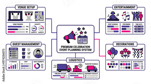 Event planning system with venue, guest, logistics, entertainment and decoration setup