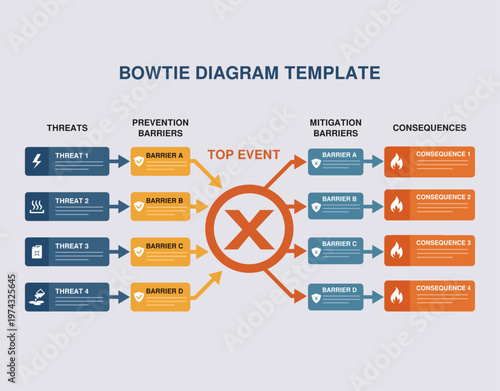 Bow Tie Diagram Template for Industrial Risk Assessment Safety Management Vector