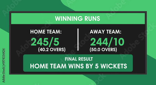 Cricket Match Scoreboard Display With Winning Team Announcement