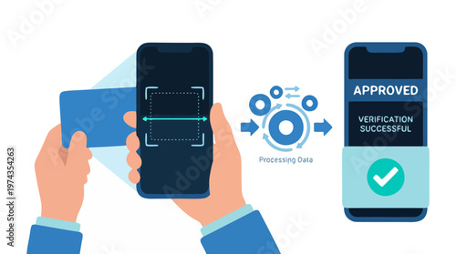 Illustration of digital identity verification using smartphone and document scanning system.