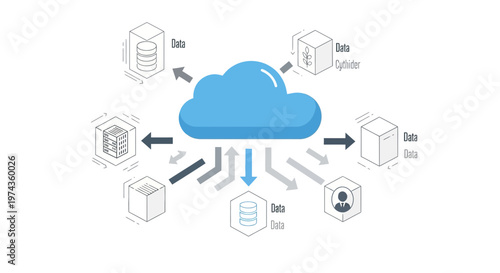 Cloud Computing Data Storage and Network Services.