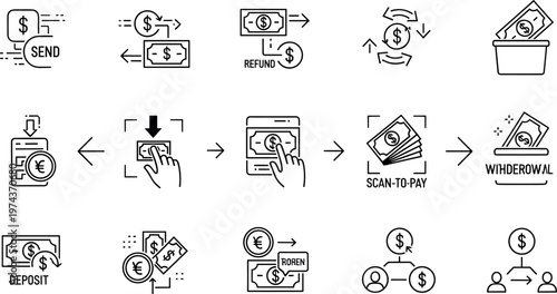 Digital payment transaction icons set with send scan to pay refund deposit withdrawal and money transfer vector illustration