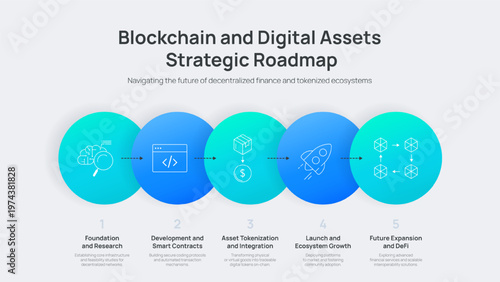 Blockchain and Digital Assets Strategic Roadmap Infographic Vector. 5 steps of decentralized finance, smart contracts, and tokenization processes. Fintech business plan Presentation Slide template.