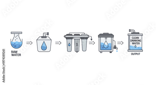 Rainwater purification process for clean drinking water illustration.