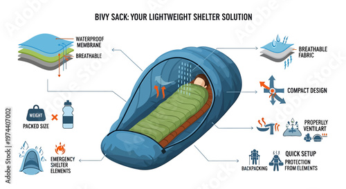 Blue Bivy Sack with Person Inside for Outdoor Camping Adventures.