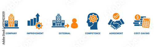 Outsourcing icon set vector concept with icon of skills, intelligence, creativity, ideas, performance, aptitude, success
