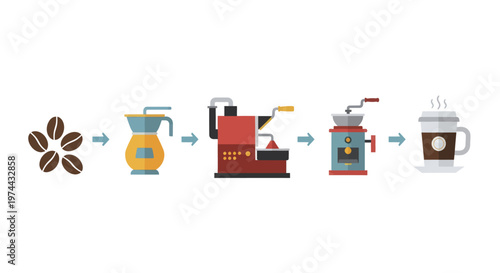 Coffee preparation process from bean to cup with various equipment.