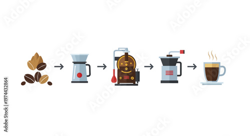 Coffee preparation process from beans to brewed cup.