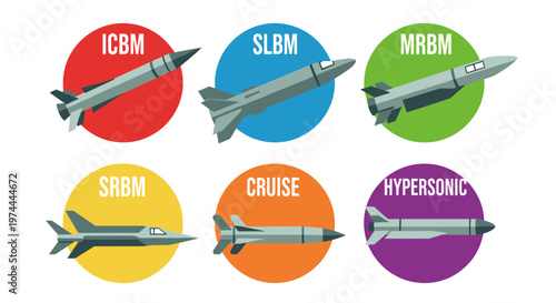 Diverse ballistic missile types, including icbm, slbm, mrbm, srbm, cruise, and hypersonic, depicted with clean lines and distinct color circles for educational or military display