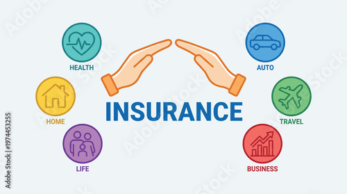 Vector illustration showing comprehensive insurance services like health, home, life, auto, travel, and business with protecting hands