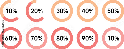 Set of 10 circular infographic diagrams with percentage indicators from 10 to 100, red orange gradient progress loading bars