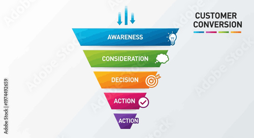 Customer Conversion Funnel Stages Explained Visually.