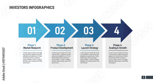 Investors Infographics Business Growth Stages.
