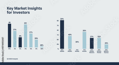 Key Market Insights for Investors Data Visualization.