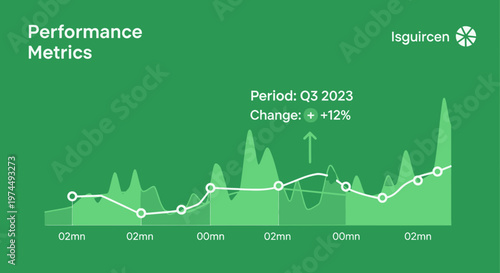 Performance Metrics Graph Showing Growth Over Time.