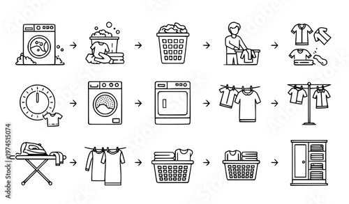 A series of flat line art illustrations depicting the complete laundry process from washing to folding and ironing clothes