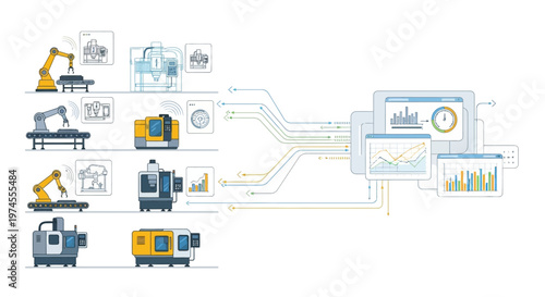 Industrial automation and data analytics system connecting various manufacturing machines to a central monitoring dashboard.