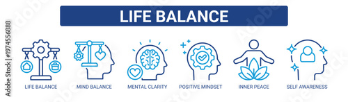 Life Balance web banner icon vector illustration concept with icons of life balance, mind balance, mental clarity, positive mindset, inner peace, and self awareness.