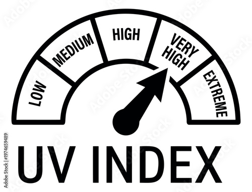 Flat illustration of a UV index gauge meter depicting radiation level scale from low to extreme for weather and sun safety design