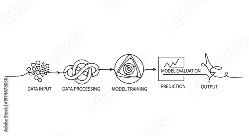 Machine learning model process flow diagram.