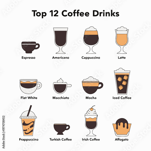 Coffee icon set including espresso, americano, cappuccino, latte, macchiato, mocha, iced coffee, frappuccino, turkish coffee, irish coffee and affogato. Perfect for branding and packaging.