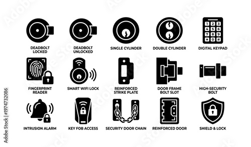 Variety of modern lock mechanisms and security features