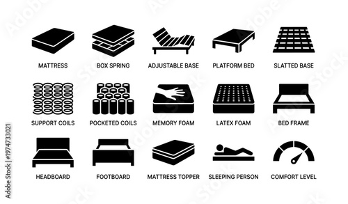 Furniture and bedding icons: mattress, box spring, adjustable base, platform bed