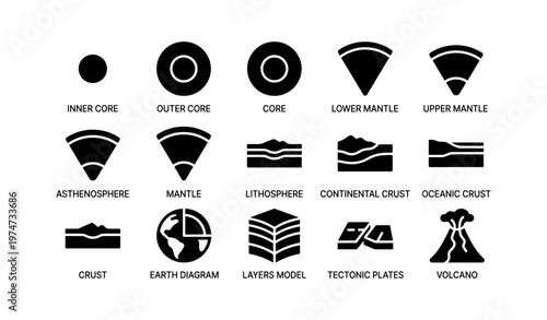 Geological model icons: earth's core, mantle, crust, tectonic plates, volcano
