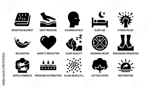 Icons representing sleep aids and stress relief with weighted blanket, relaxation, and calming effects