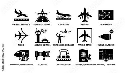 Aviation symbols: aircraft approach to arrival concourse illustrated