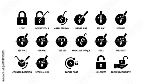 Lock picking tools and techniques diagram: steps and icons for security practices